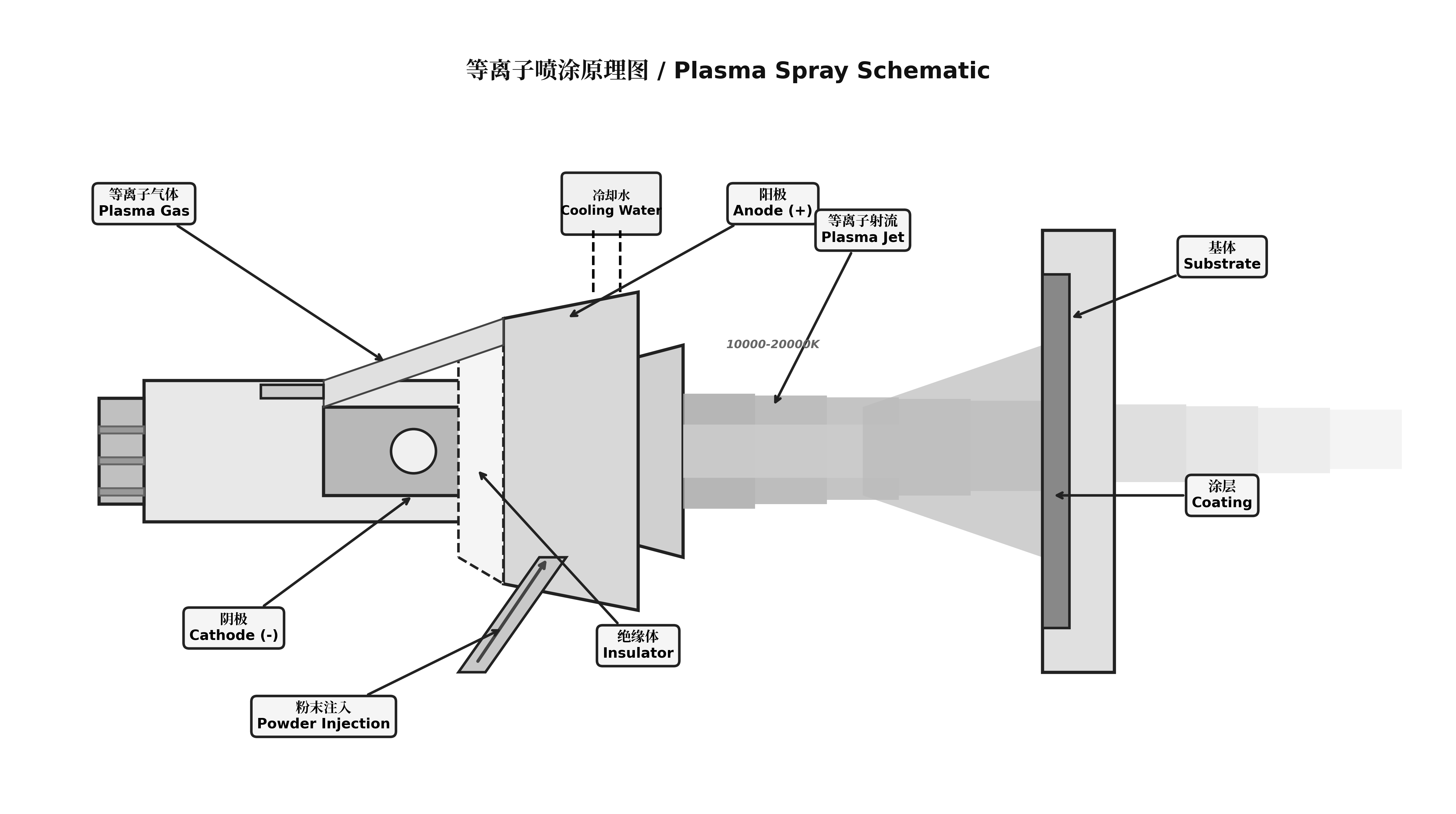 Plasma spray schematic